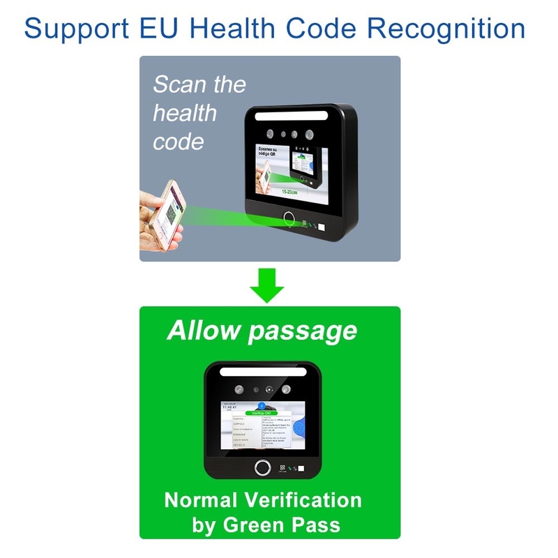 کد QR دیجیتال DCC EU گواهینامه های تشخیص چهره اسکنر پاس سبز اتحادیه اروپا C19