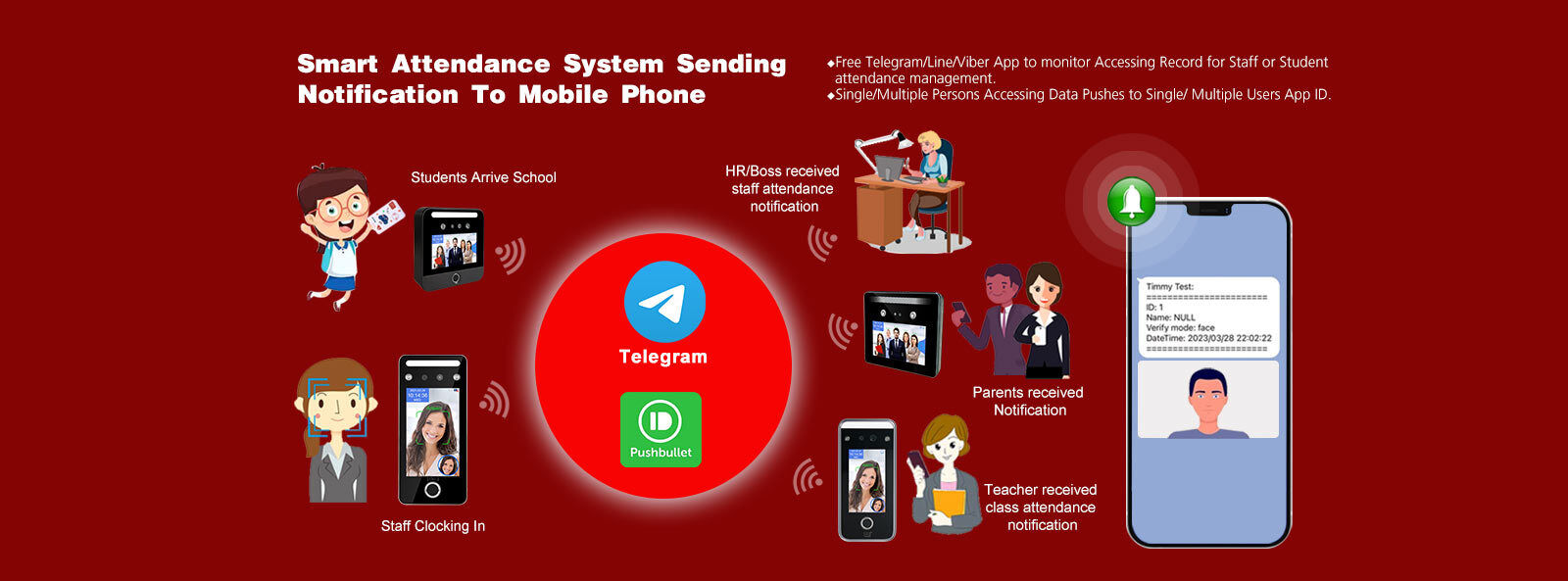 سیستم کنترل دسترسی تشخیص چهره