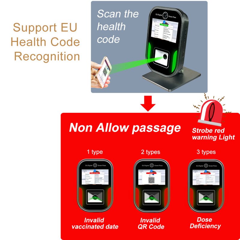 صفحه نمایش اندازه گیری دمای صورت Italia Eu Green Digital 5 اینچی